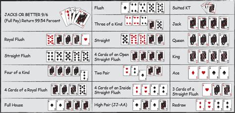 video poker tournament strategy|Video Poker Strategy (with Charts & the Basics) .